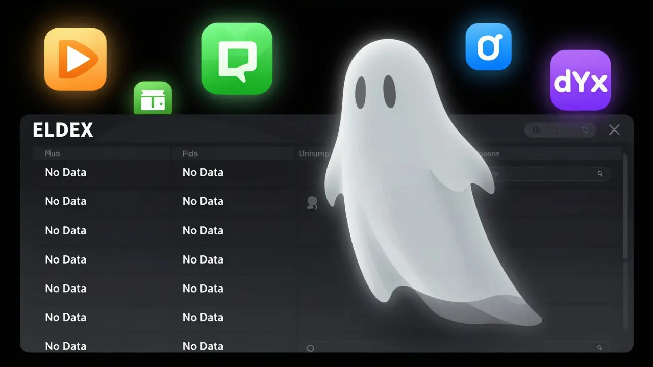 ELDEX crypto exchange review: ¿Es confiable o simplemente no existe?