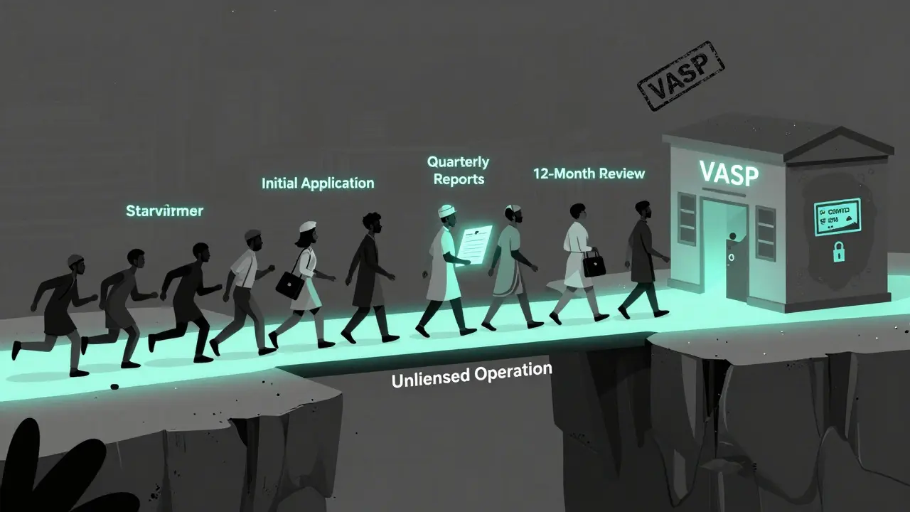 Equipo de startup cruzando un puente iluminado hacia una licencia VASP aprobada bajo el programa ARIP.